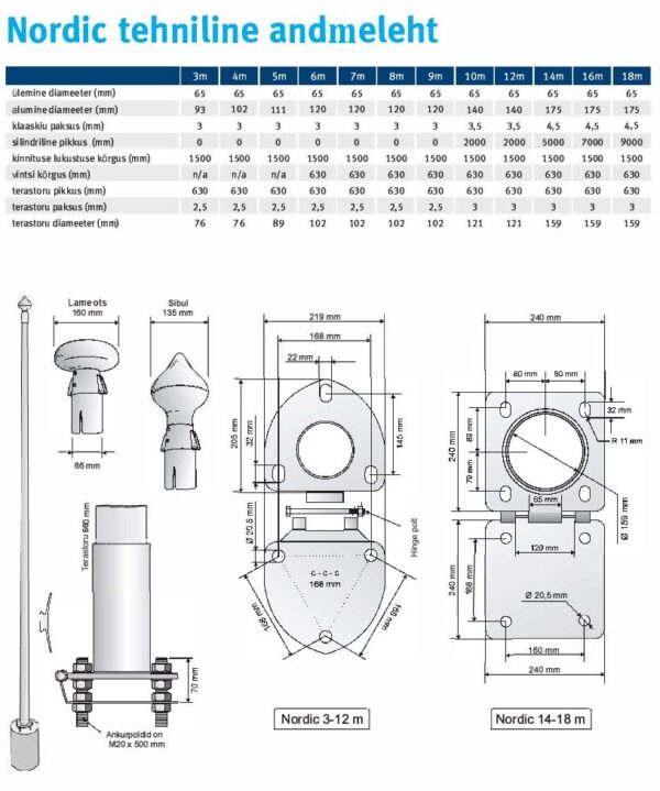 Klaasplastist lipumast 16m - Image 2