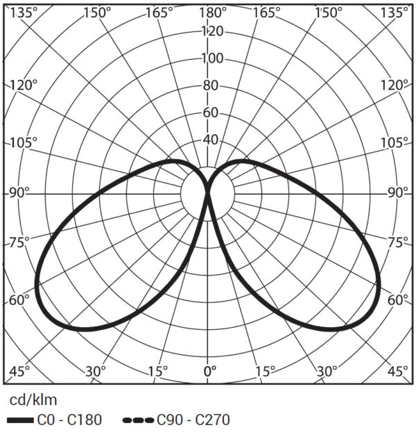 KARIN LED pollar - Image 6